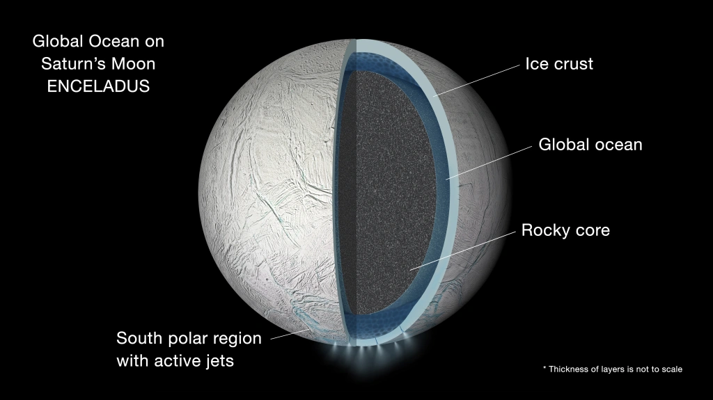 Researcher helps identify new evidence for habitability in ocean of Saturn's moon Enceladus